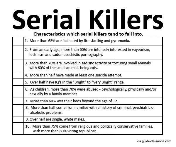 Identifier un tueur en série