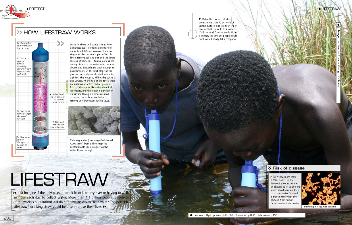 Paille filtre à eau lifestraw