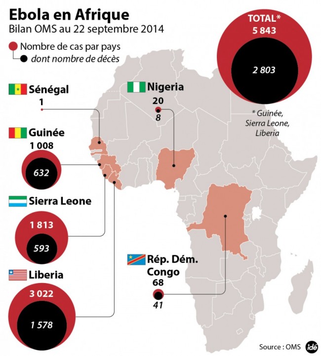 ebola-afrique-OMS-septembre-2014