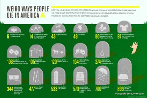 Étranges manières de mourir aux USA