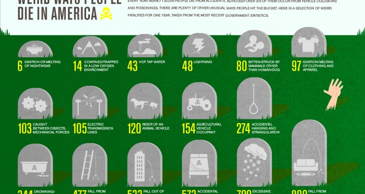 Étranges manières de mourir aux USA