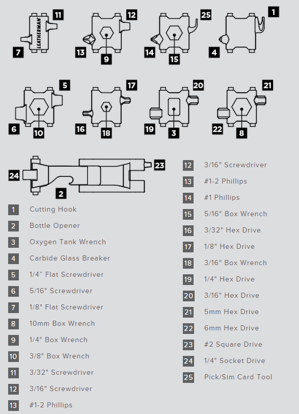 liste outils bracelet leatherman