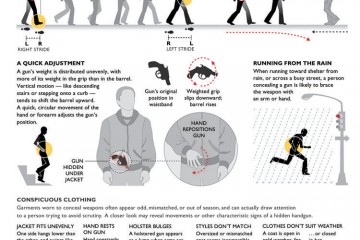 Repérer une arme cachée sous des vêtements