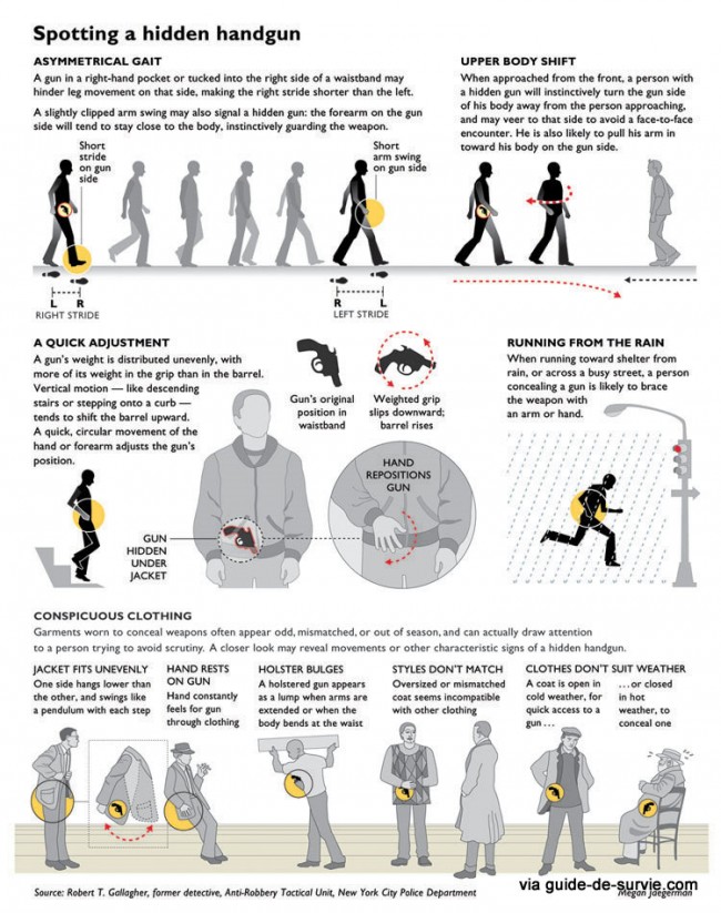 Repérer une arme cachée sous des vêtements